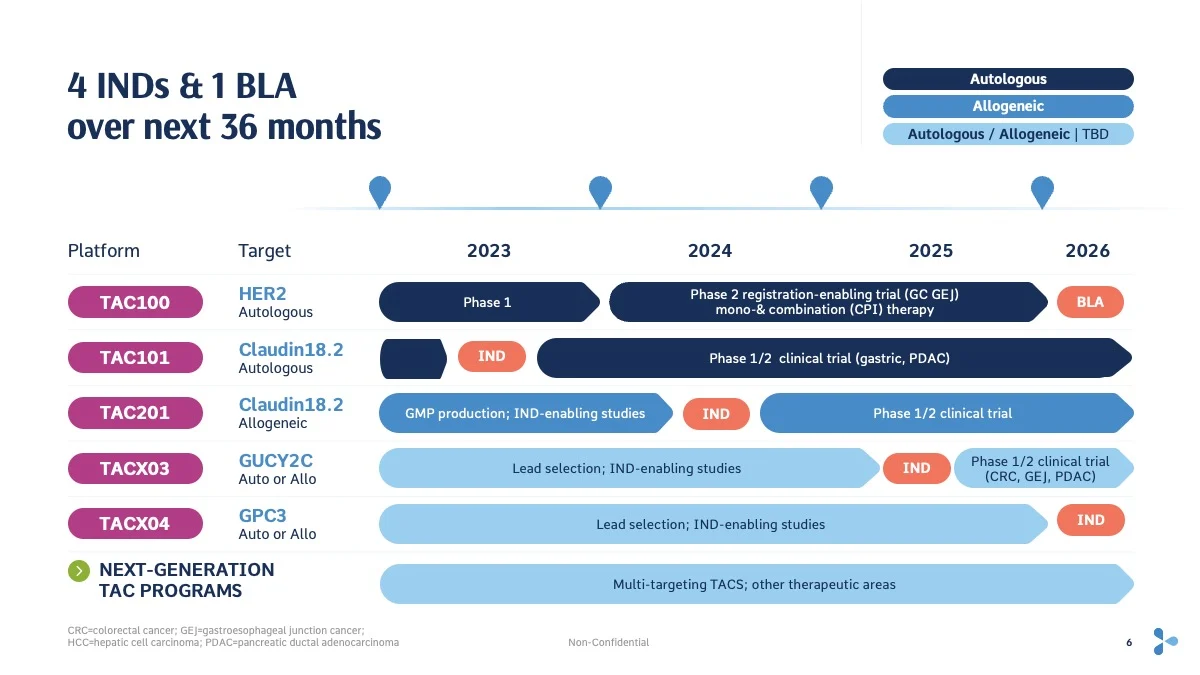 Biomedical Slides Product Pipeline Slide