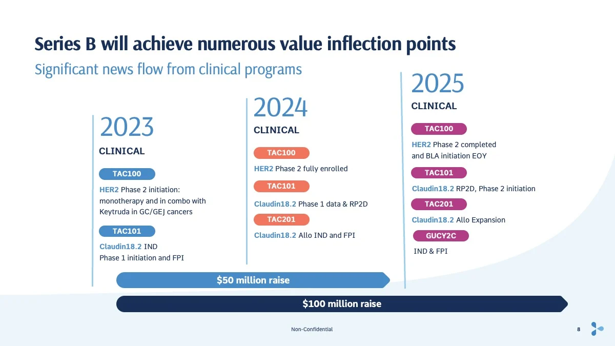 Biomedical Slides Product Timeline Slide
