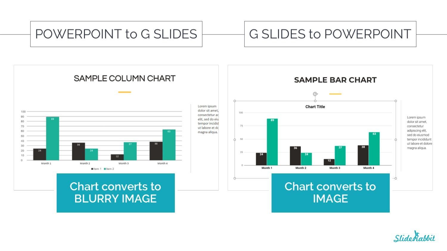 Charts Converting to Google Slides