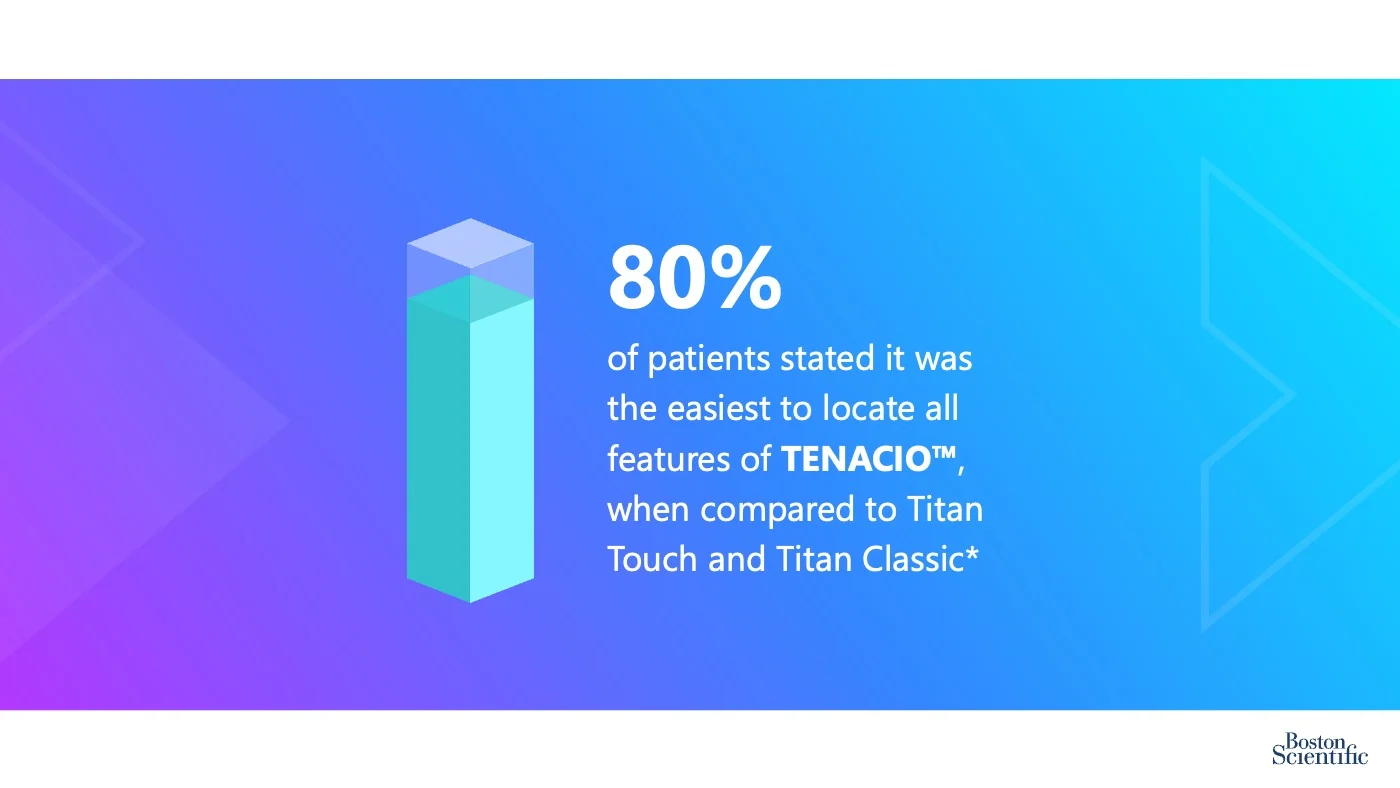 Medical Device Sales Presentation Graph Stat slide