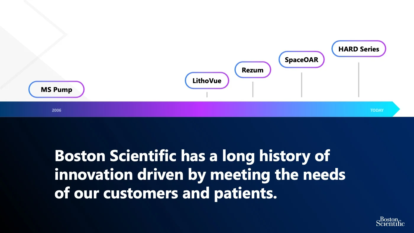Medical Device Sales Presentation timeline slide