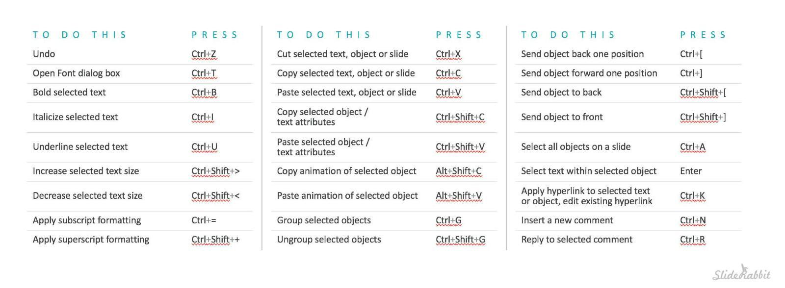 PowerPoint Slides Shortcuts