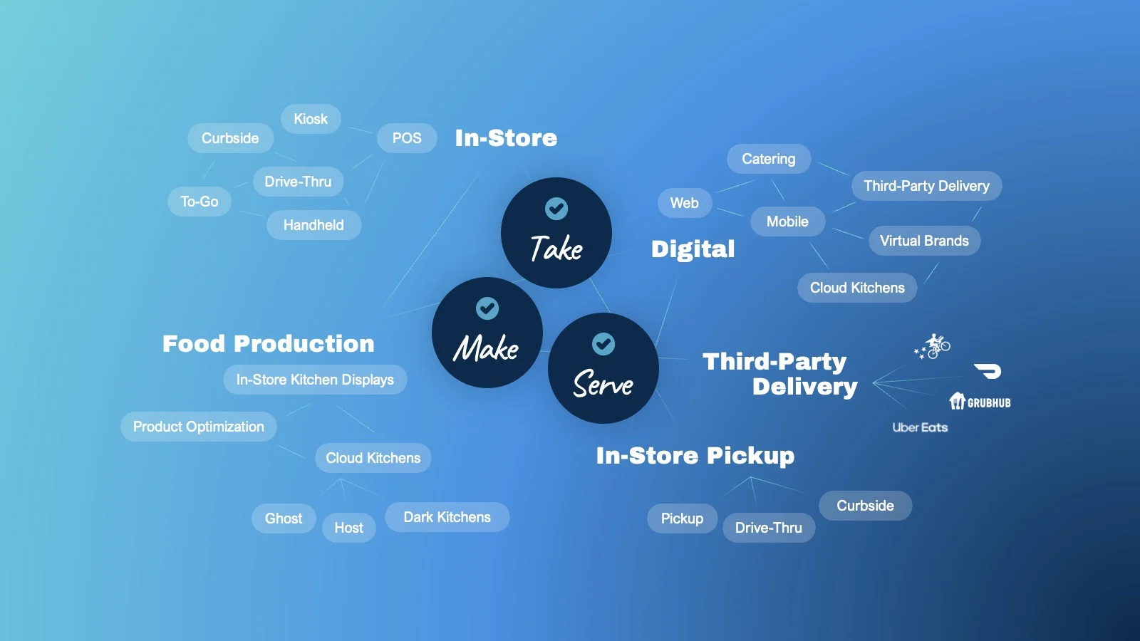 Animated Pitch Deck Take Make Serve Universe Slide
