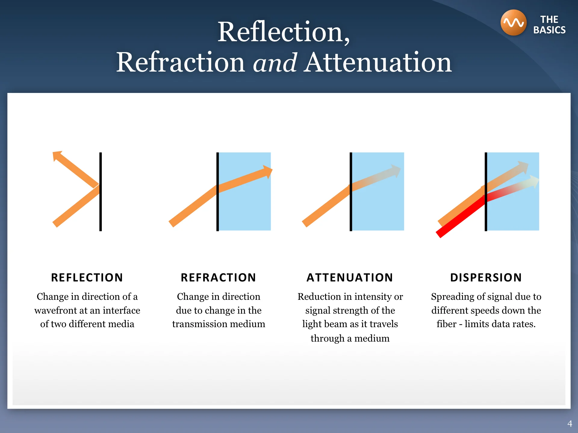Animated Pitch Deck Inspirational Quote Slide