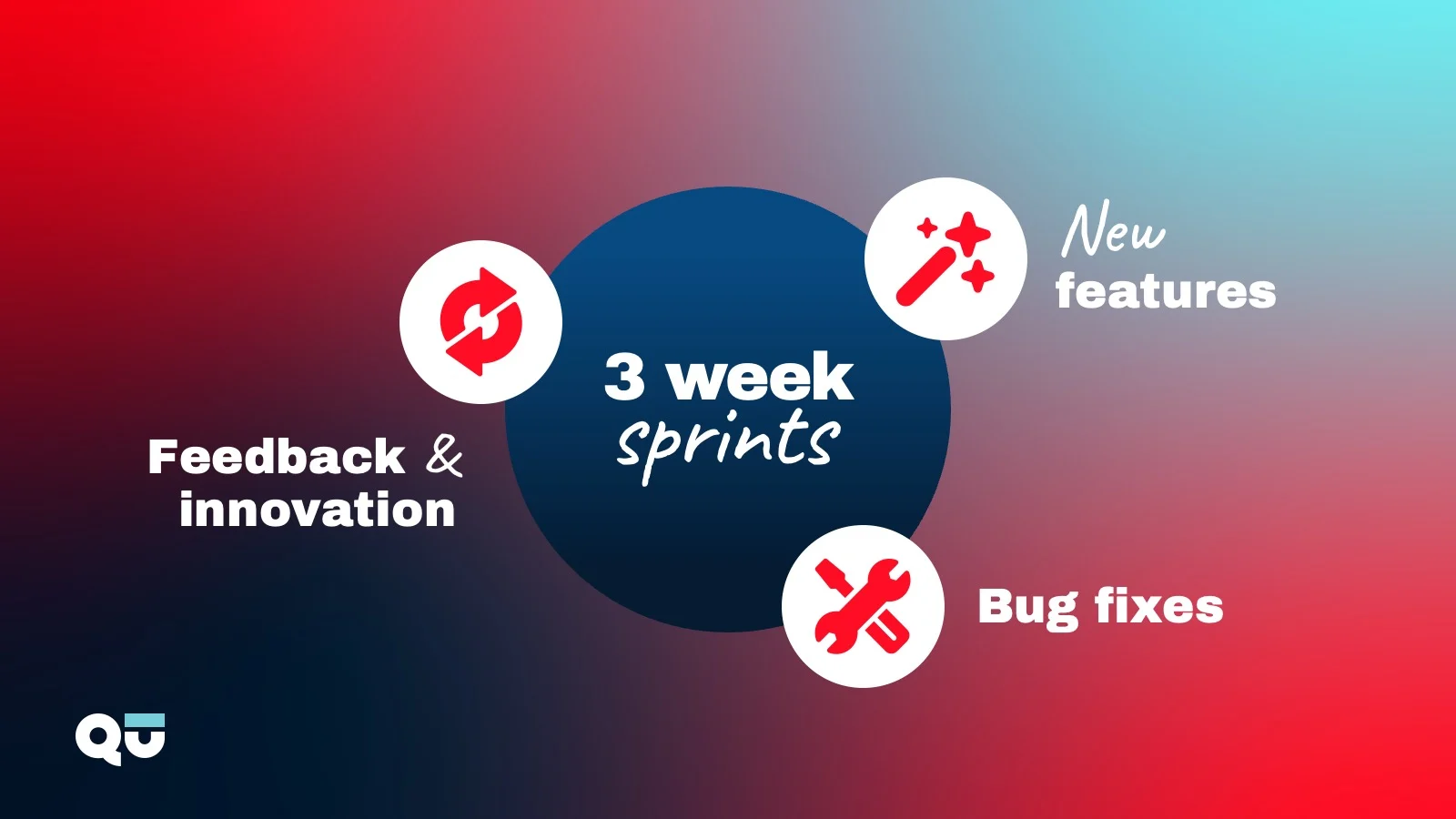 Animated Pitch Deck Tech Support Slide