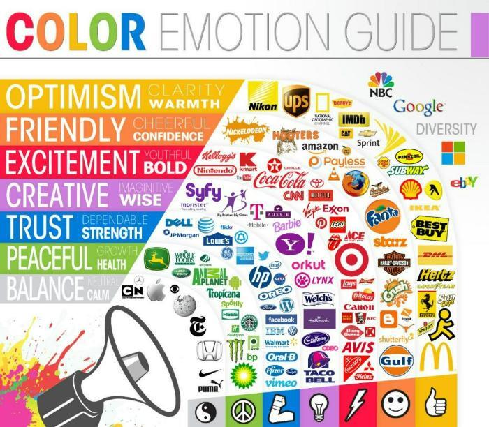 Color Emotion Guide | The Logo Company