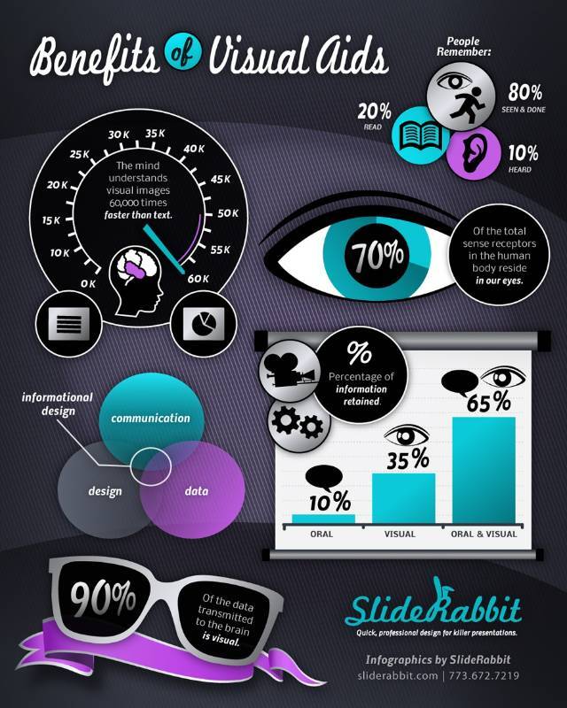 Infographic