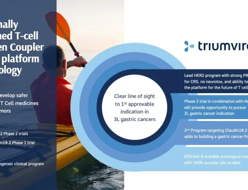 Investor-Focused Biomedical Slides