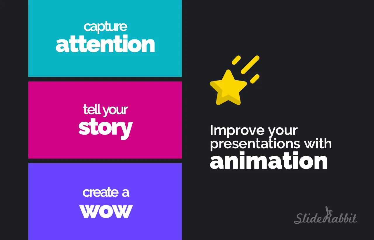 Improve your presentation with animation in PowerPoint – capture attention, tell your story, and create a wow