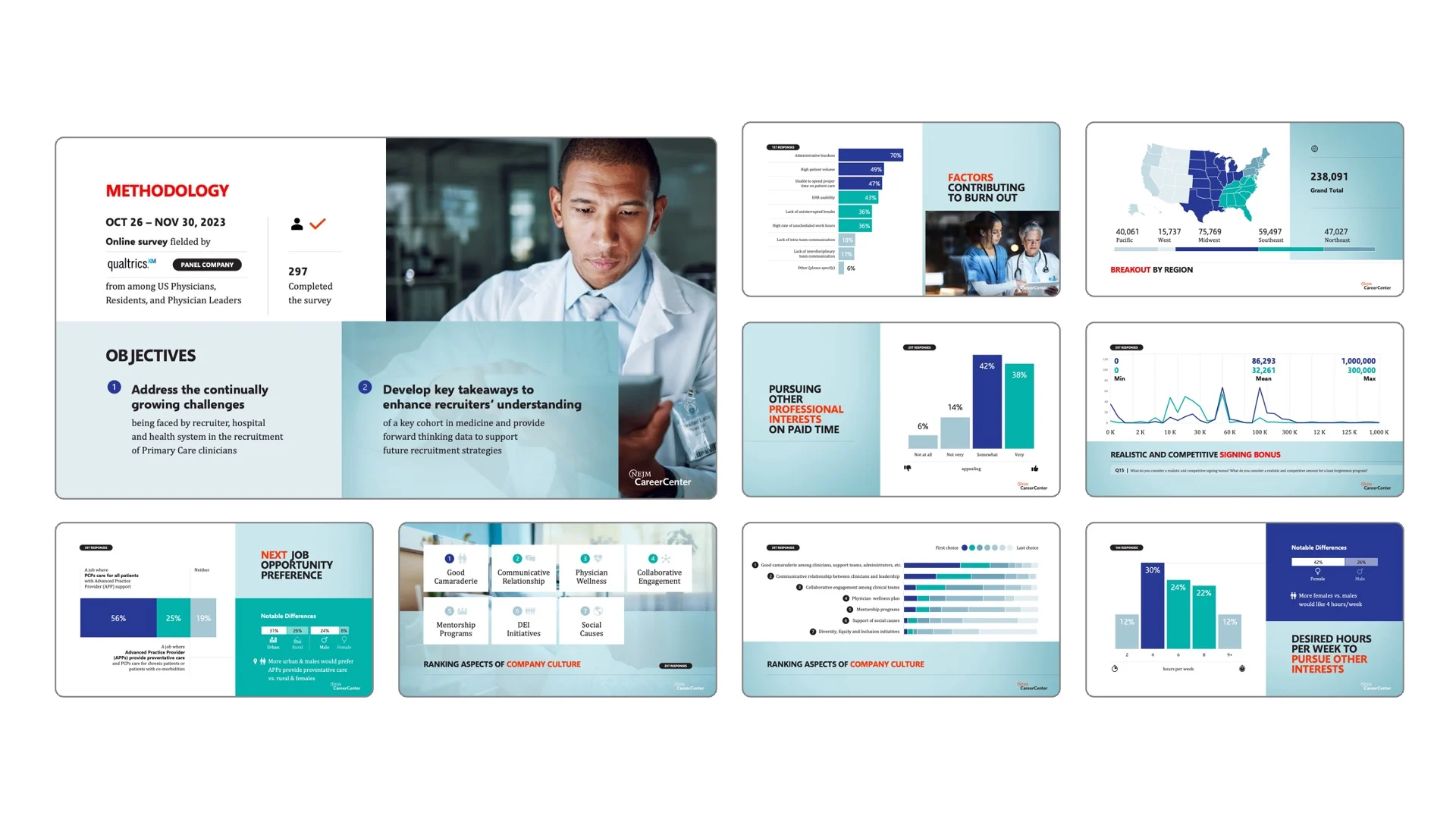 Market Research Data Display Grid of Presentation Slides