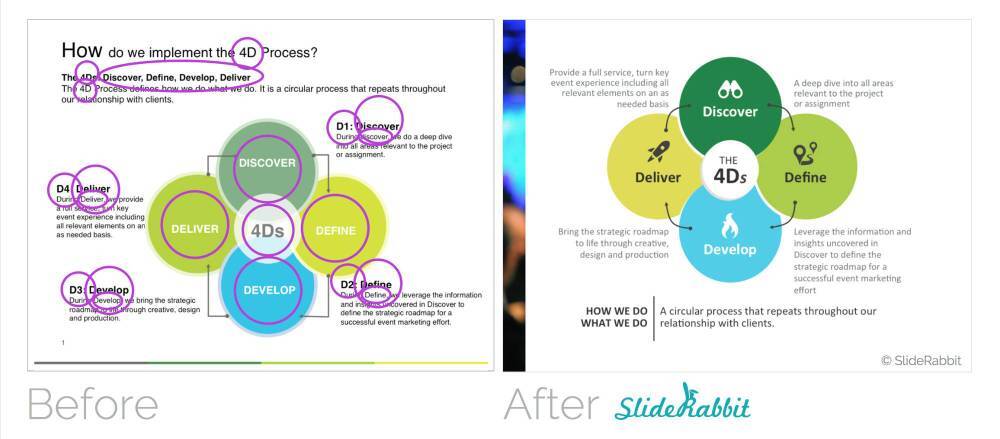 Reduce Redundancy Effective PowerPoint Presentations