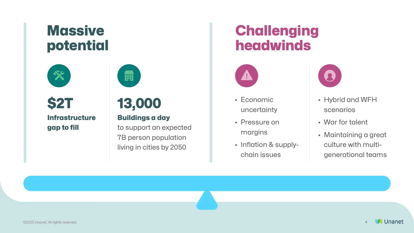 Software Sales Presentation Headwinds & Challenges slide
