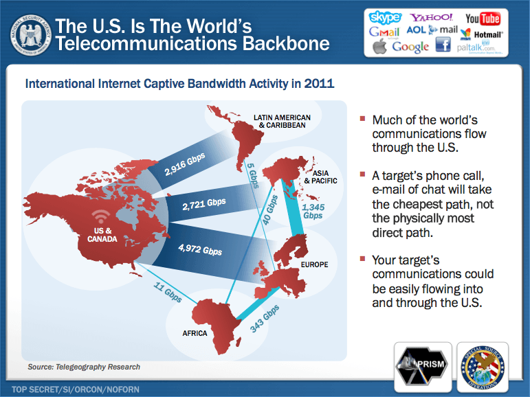 NSA Slide | Prism Powerpoint | Redesigned
