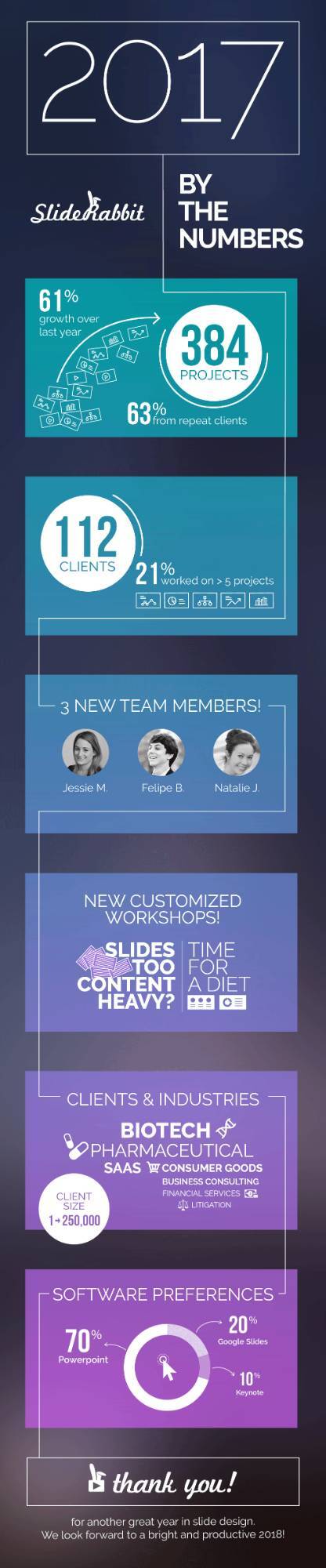Presentation Design Services Infographic